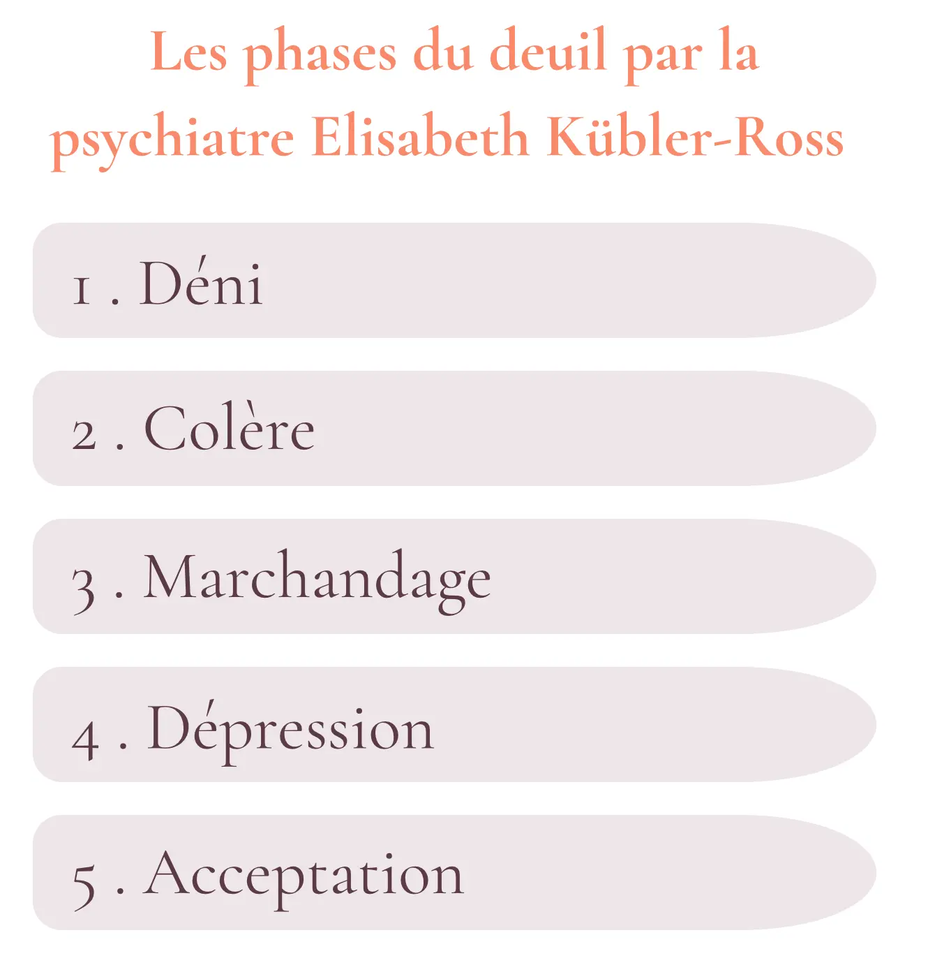 Phases du deuil par le Dr. Elisabeth Kübler-Ross